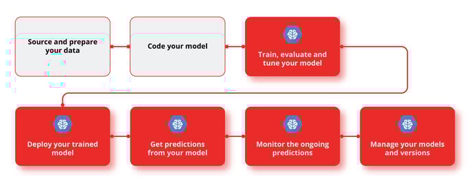 machine learning AI