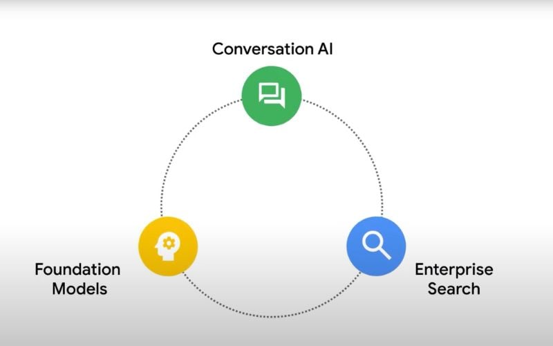 AI & Machine Learning