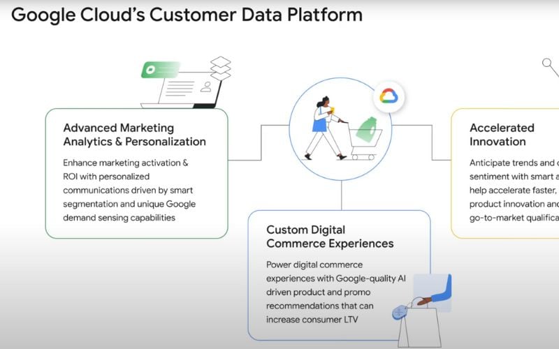 Customer Data Platform