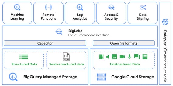 BigQuery_XRKGW1b.max-700x700