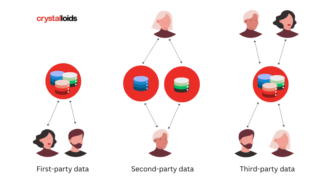 How to activate first party data for advertising