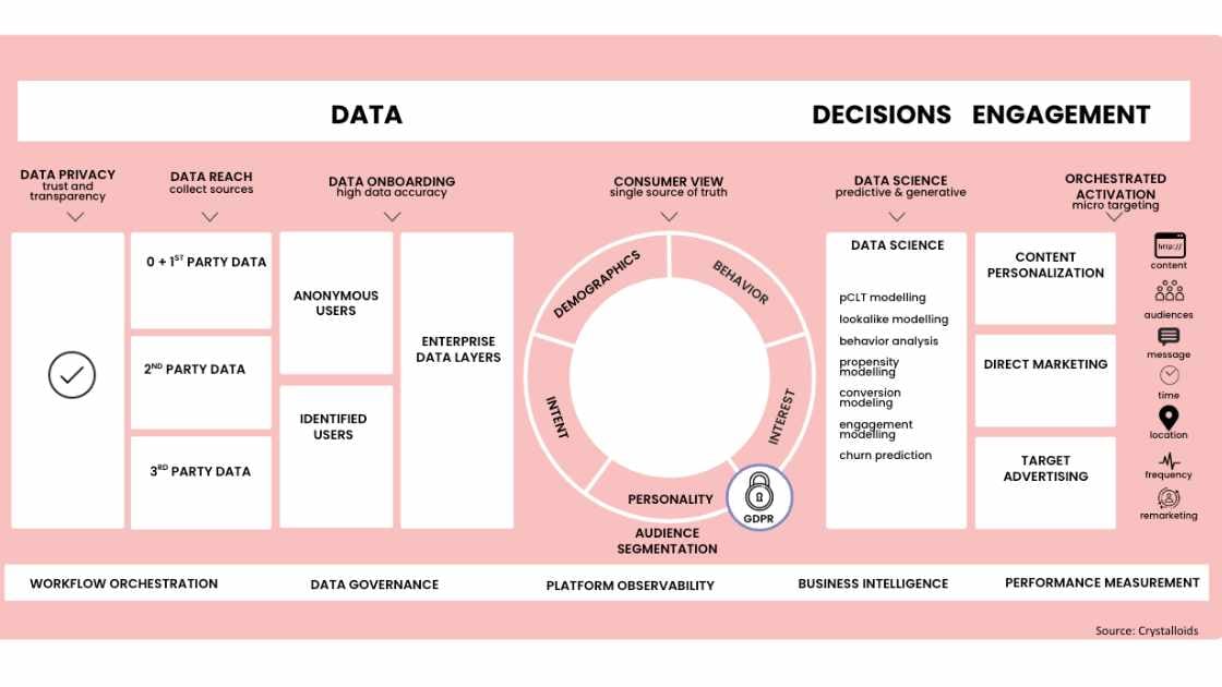 Customer Data Management (CDM): 10 Essential Ways To Stay Competitive