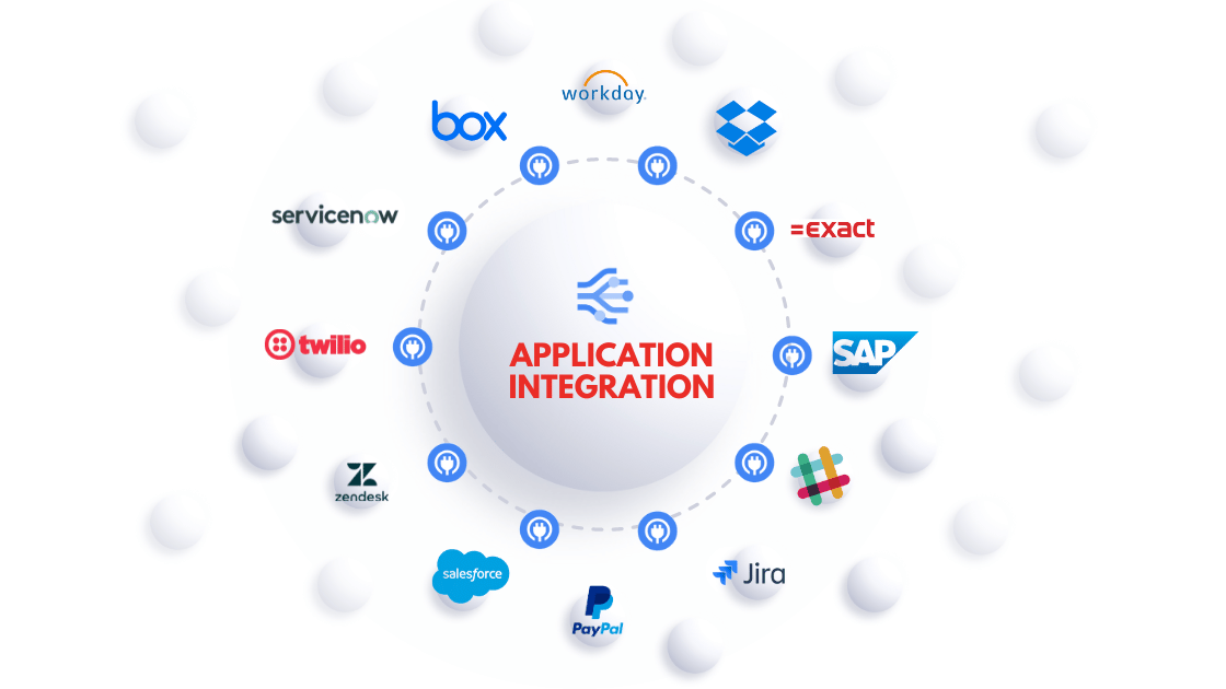 What is Google Cloud's Application Integration? All you need to know.