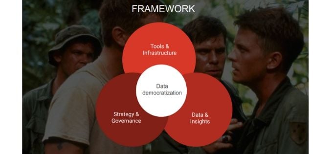 How to turn data insights into actions using Google Cloud and Looker