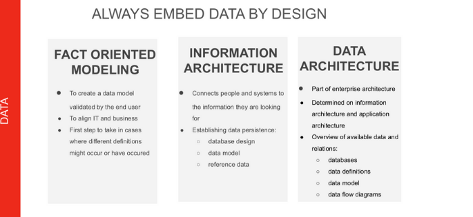 This is how to create a central customer view