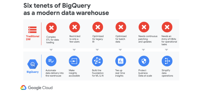 How to turn data insights into actions using Google Cloud and Looker