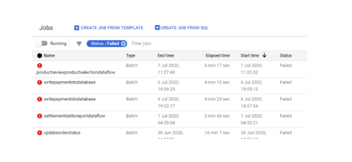 The process and best practices of maintenance in Google Cloud