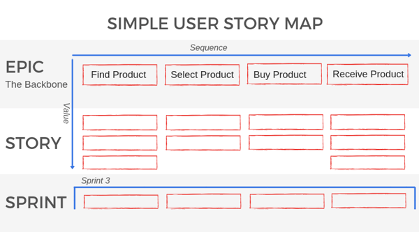 Embracing Agile-Scrum