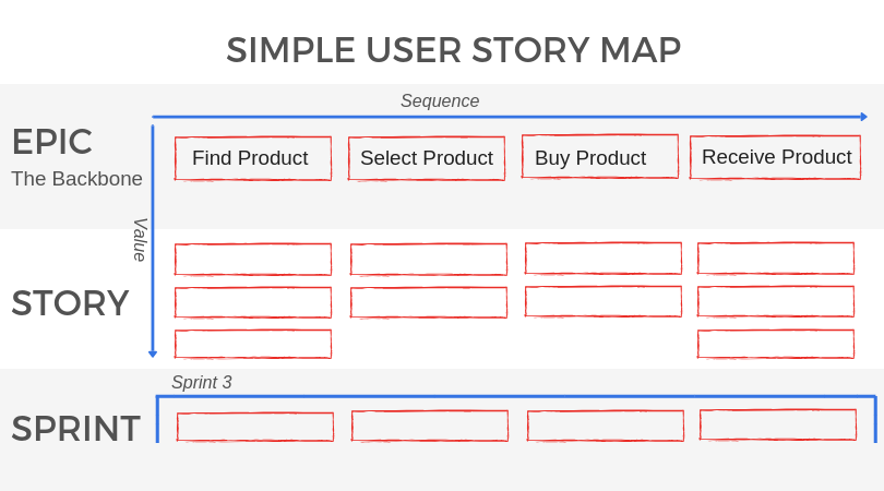 User Story Mapping