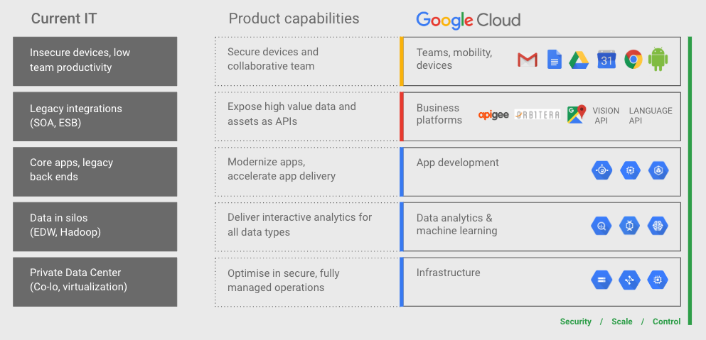 google business challenges