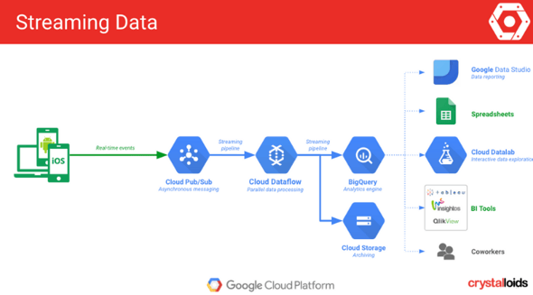 streaming data
