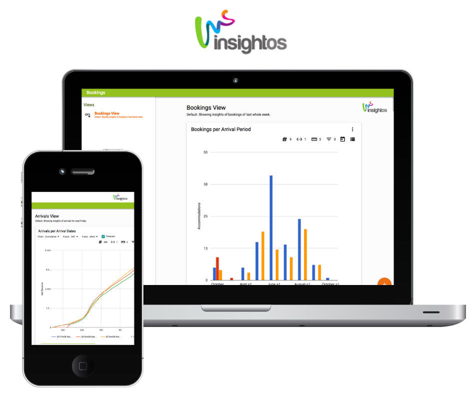 InsightOS Data Management Platform