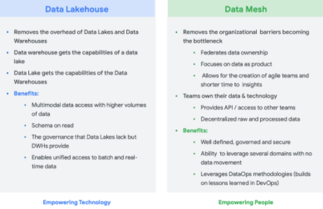 Data Lake