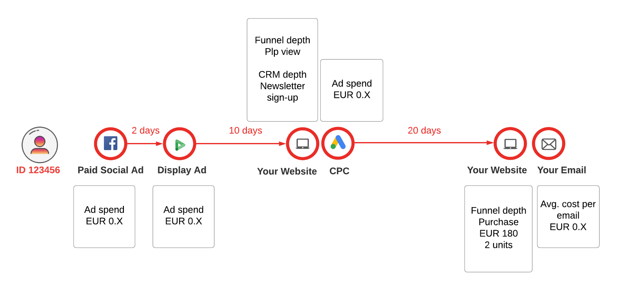 Why do you need Marketing Analytics