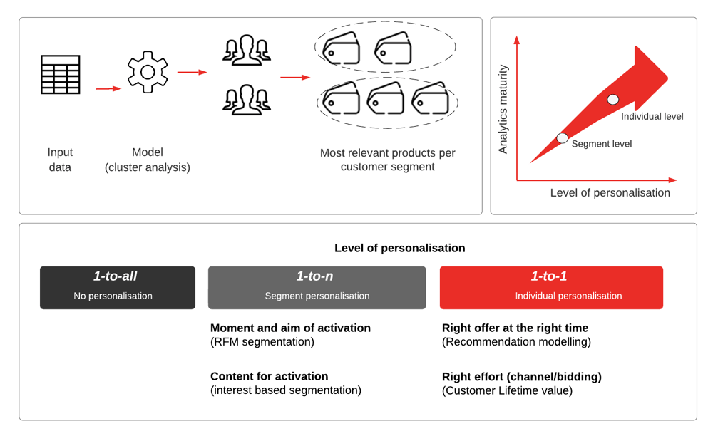 Customer Segmentation