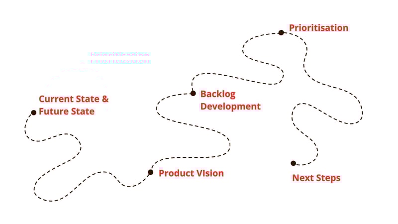 Discovery Workshop2