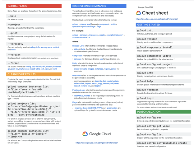 Gcloud command line