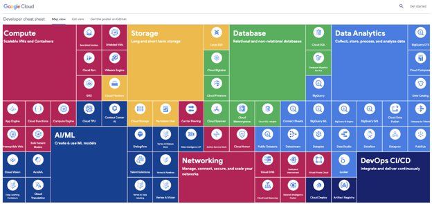 Google-developer-cheat-sheet