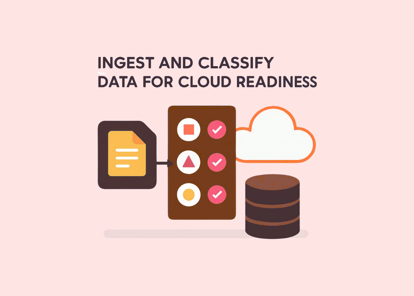 Ingest and classify data for cloud readiness