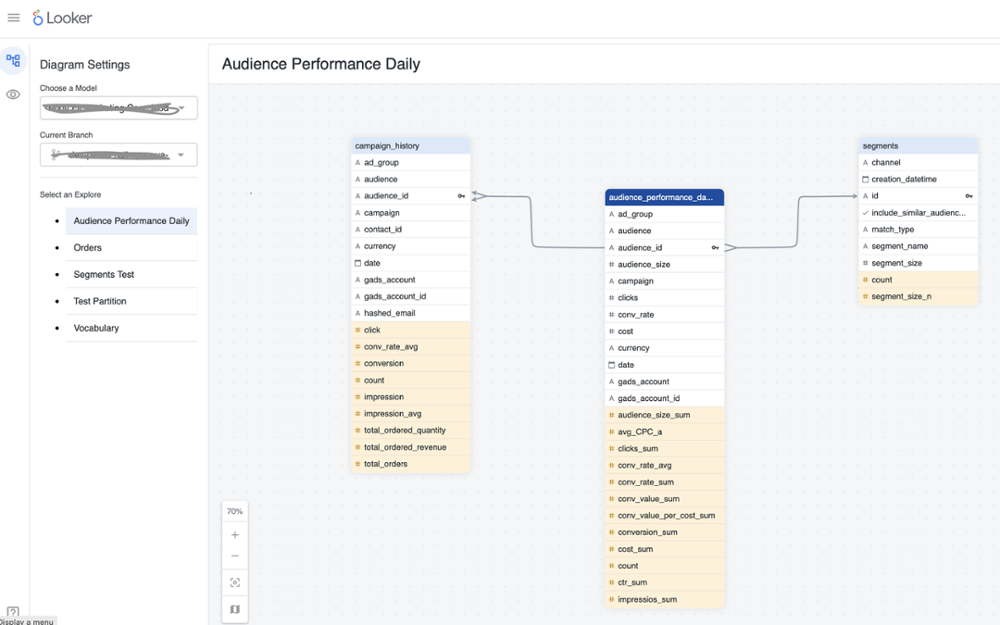 Looker LookML Diagram