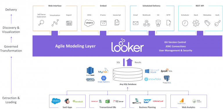 Looker Data Analytics Platform