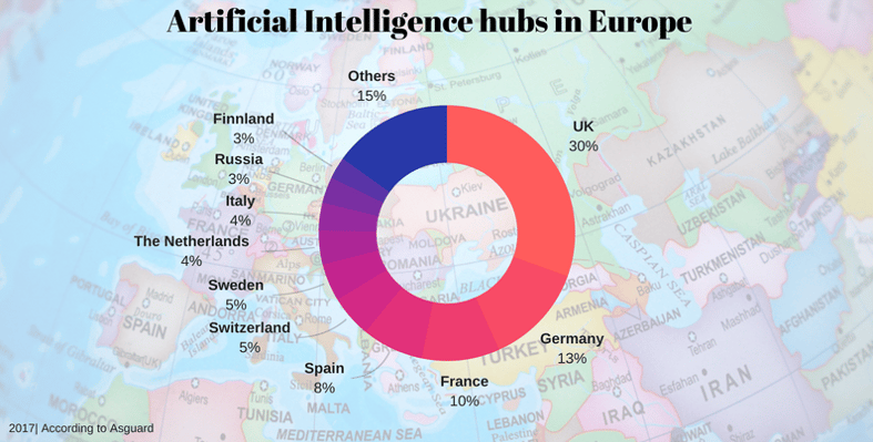 Why artificial intelligence is the next big thing
