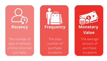RFM MODELLING (3)-1