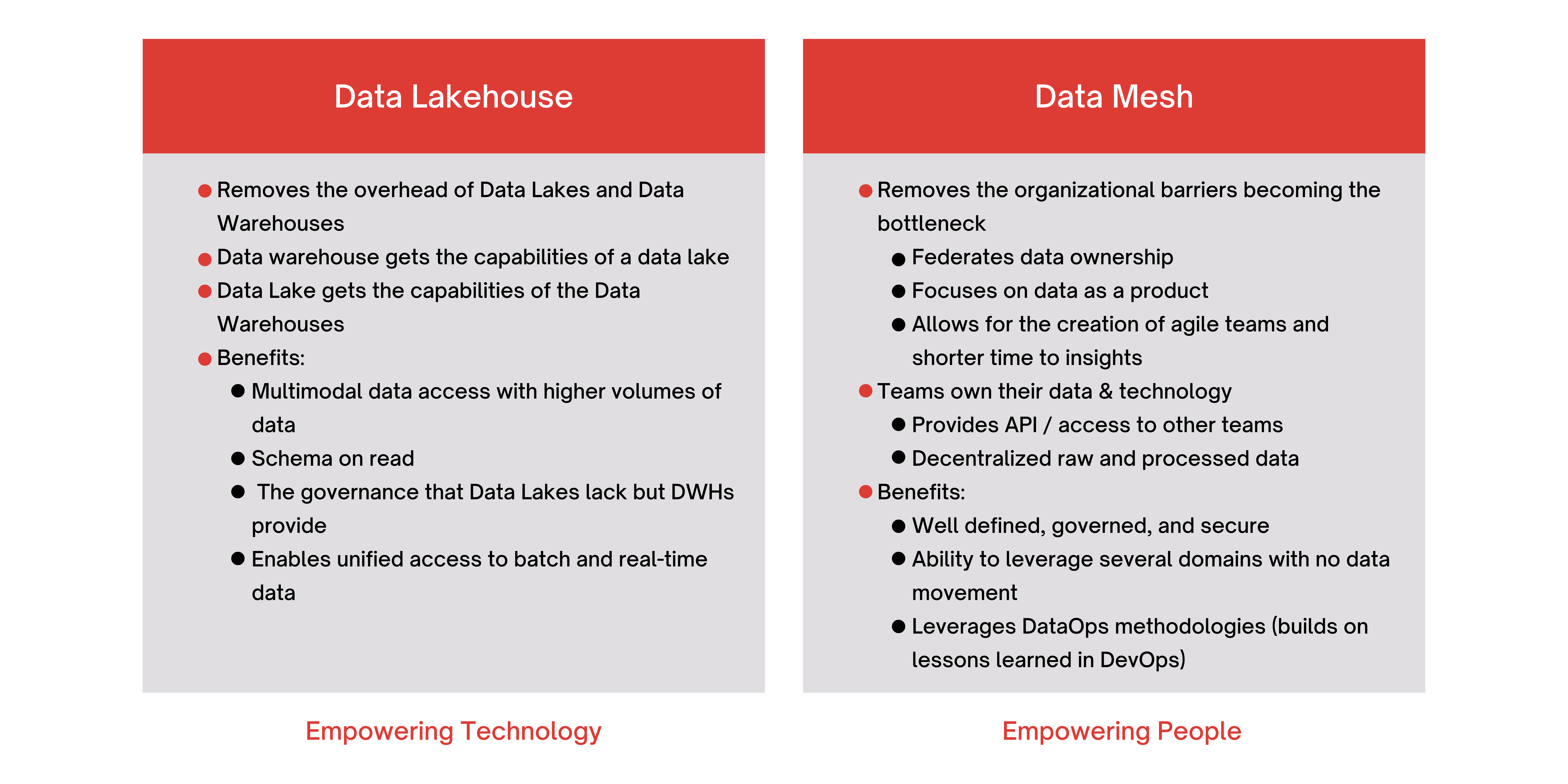 Data Mesh: When To Adopt, What It Offers, And How To Implement It