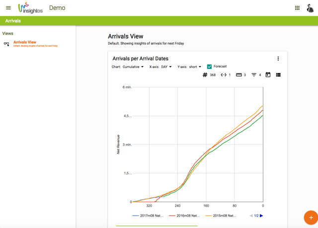 Data integration in InsightOS 