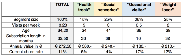 The best retention strategy