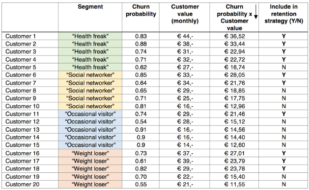 The best retention strategy