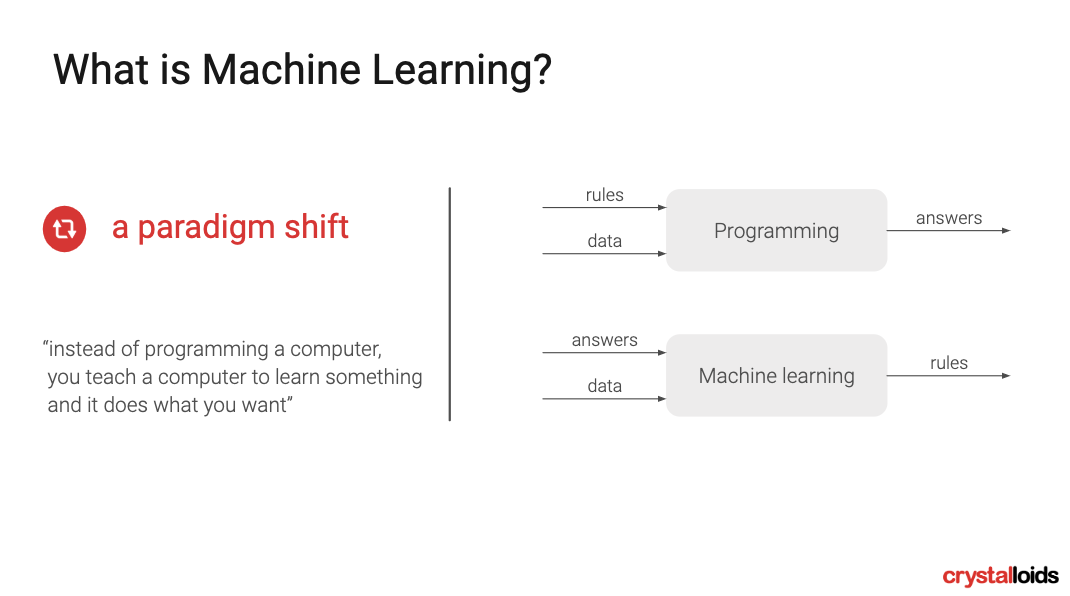 On BiqQuery and machine learning workshop at Oogstonline