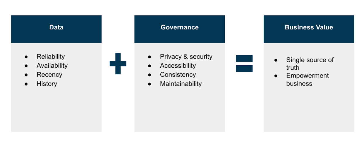 Protecting Security & Assuring Quality with Data Governance