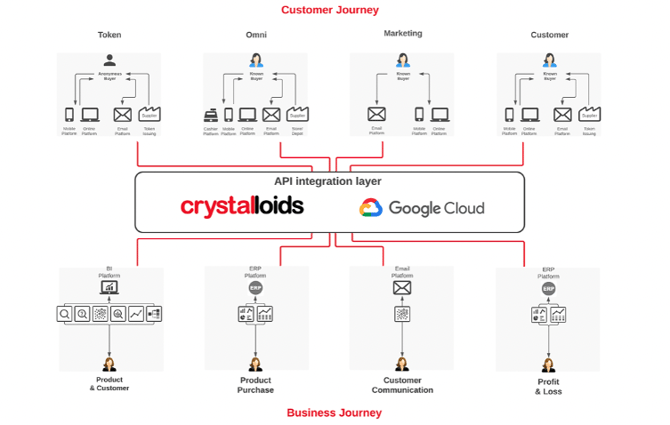 PART2: Packaged vs Headless CDP: Which one is right for you?