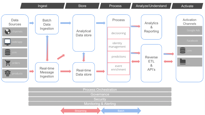 Packaged vs Headless CDP: Which one is right for you?