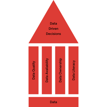 Data Mesh: When To Adopt, What It Offers, And How To Implement It