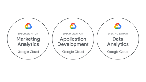 Marketing Analytics, Data Analytics, App Development