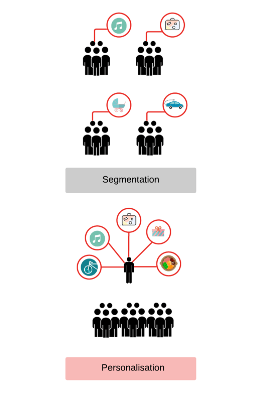 Data-driven Segmentation