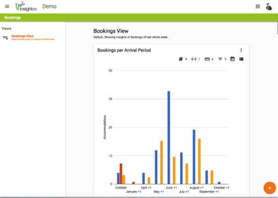 Sandaya opened five new campsites after having implemented InsightOS Booking & Arrival viewer 