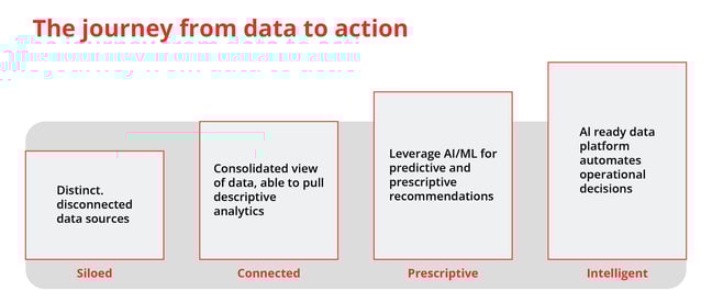 google cloud platform machine learning