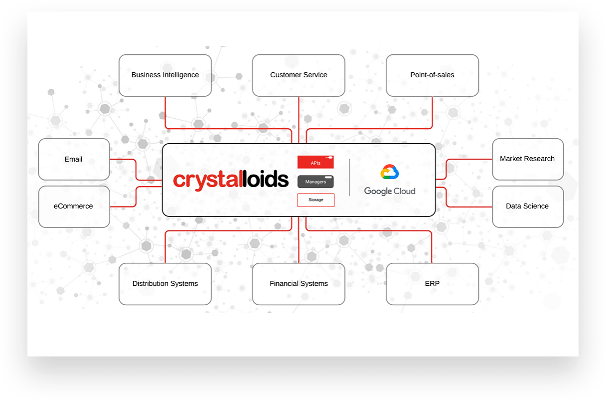 Customer Data Platform