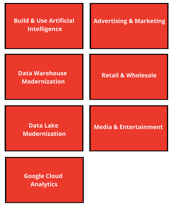 google cloud partner specializations