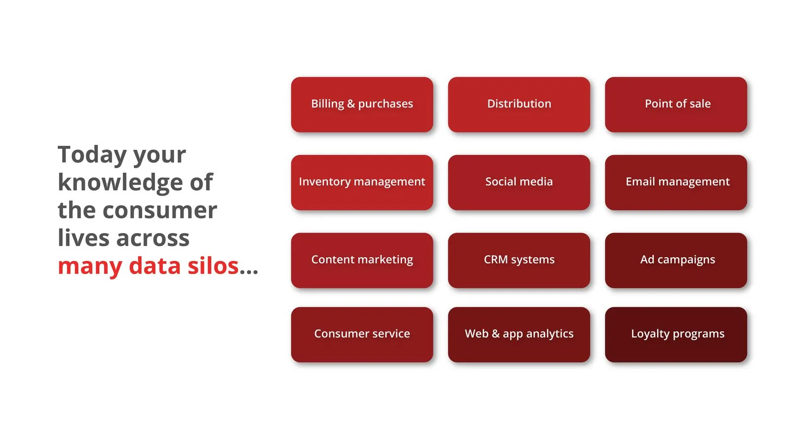 How to Get a Customer 360 Without a Traditional CDP?