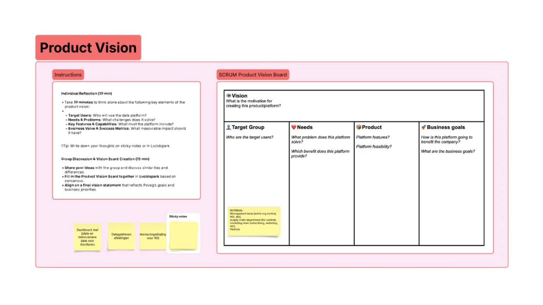 Productvisie