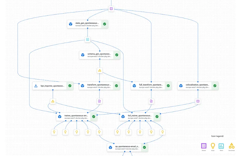 How Tinyclues and Google Cloud deliver CDP capabilities marketers need