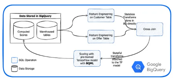 How Tinyclues and Google Cloud deliver CDP capabilities marketers need