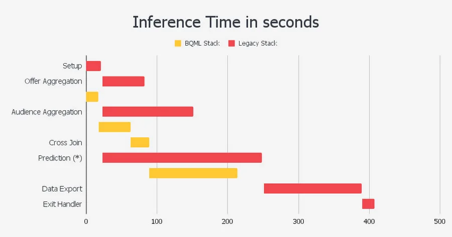 How Tinyclues and Google Cloud deliver CDP capabilities marketers need