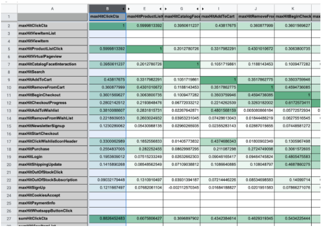 Conversion Model