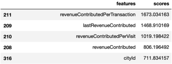 Conversion Model