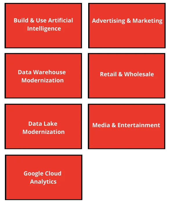 google cloud partner specializations
